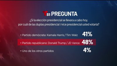 Cubanoamericanos le dan la ventaja a Trump entre hispanos de Florida