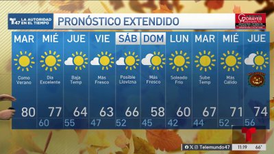 Pronóstico del tiempo para el 22 de octubre