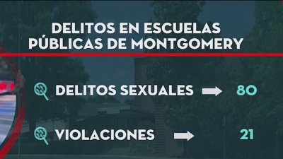 Incidentes pertubadores en escuelas de Montgomery