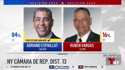 Espaillat gana la reelección por tercera vez en el D-13