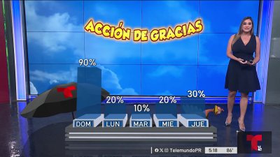 Pronóstico del tiempo