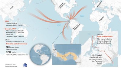 Cinco cosas que debes saber sobre el Canal de Panamá