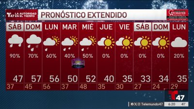 Pronóstico del tiempo para el 27 de diciembre