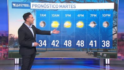 Pronóstico del tiempo