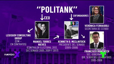 Designación de Ferraiuoli destapa posible pugna política con Rivera Schatz