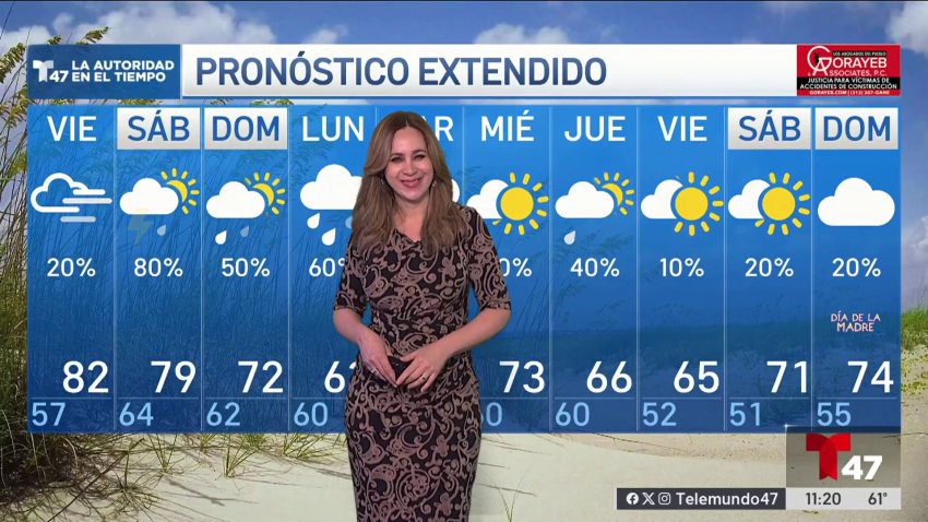 Pronóstico del tiempo 5/1