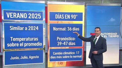 Calor y tormentas: La Autoridad en el Tiempo comparte el pronóstico para el verano 2025