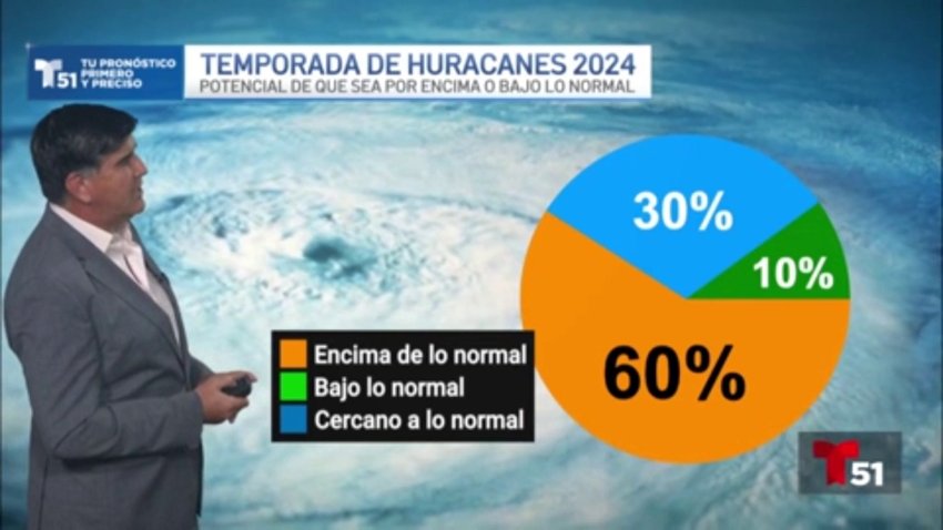 ¿Qué significa una temporada de huracanes por encima de lo normal, tal como prevé la NOAA?