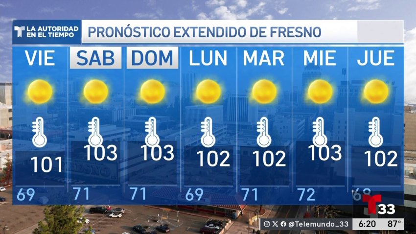 Pronóstico del Tiempo