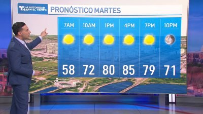 Pronóstico del tiempo para el 3 de junio de 2025