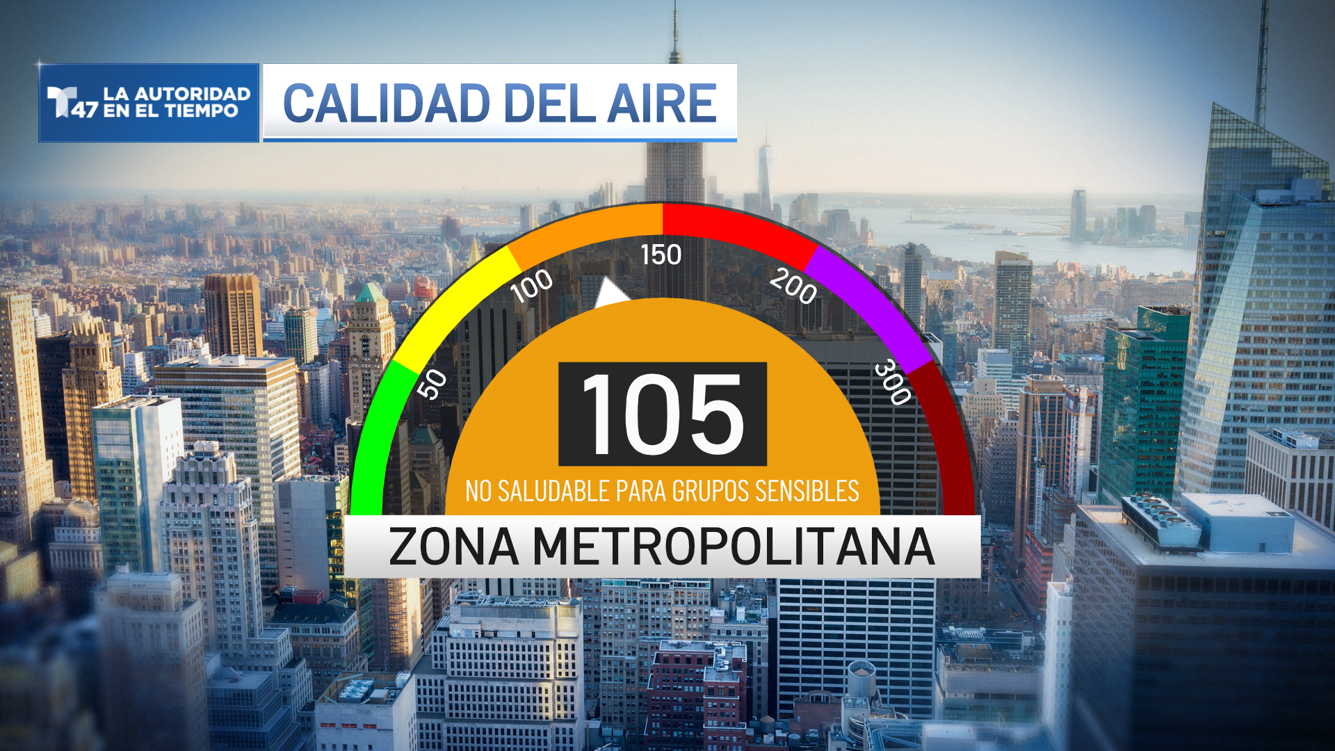 Emiten alerta de calidad del aire para gran parte del área de Nueva York – Telemundo New York
